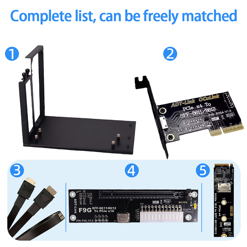 Dokowanie eGPU PCIe 5.0 x4 128 – Oculink Egpu Dock Graphics Card recenzja i cena